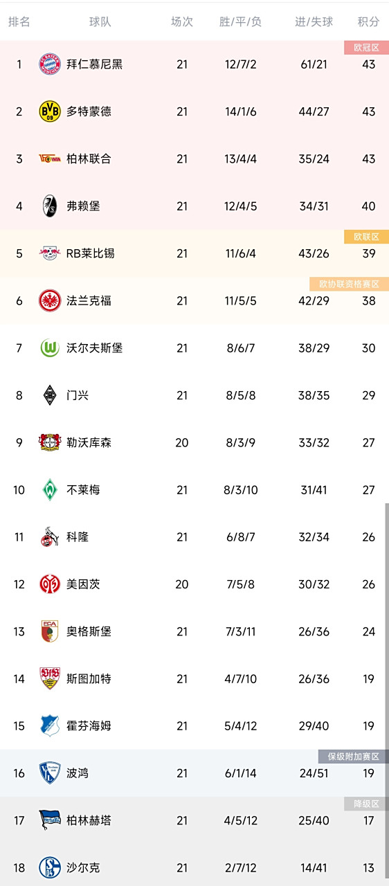 开云体育入口-关于多特蒙德主场击溃汉堡，稳居积分榜前列的信息