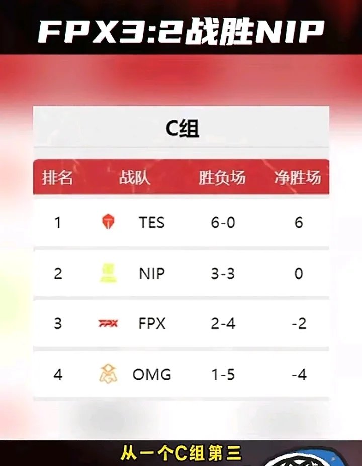 特训备战今晚大战,冲刺淘汰赛 特训备战今晚大战,冲刺淘汰赛