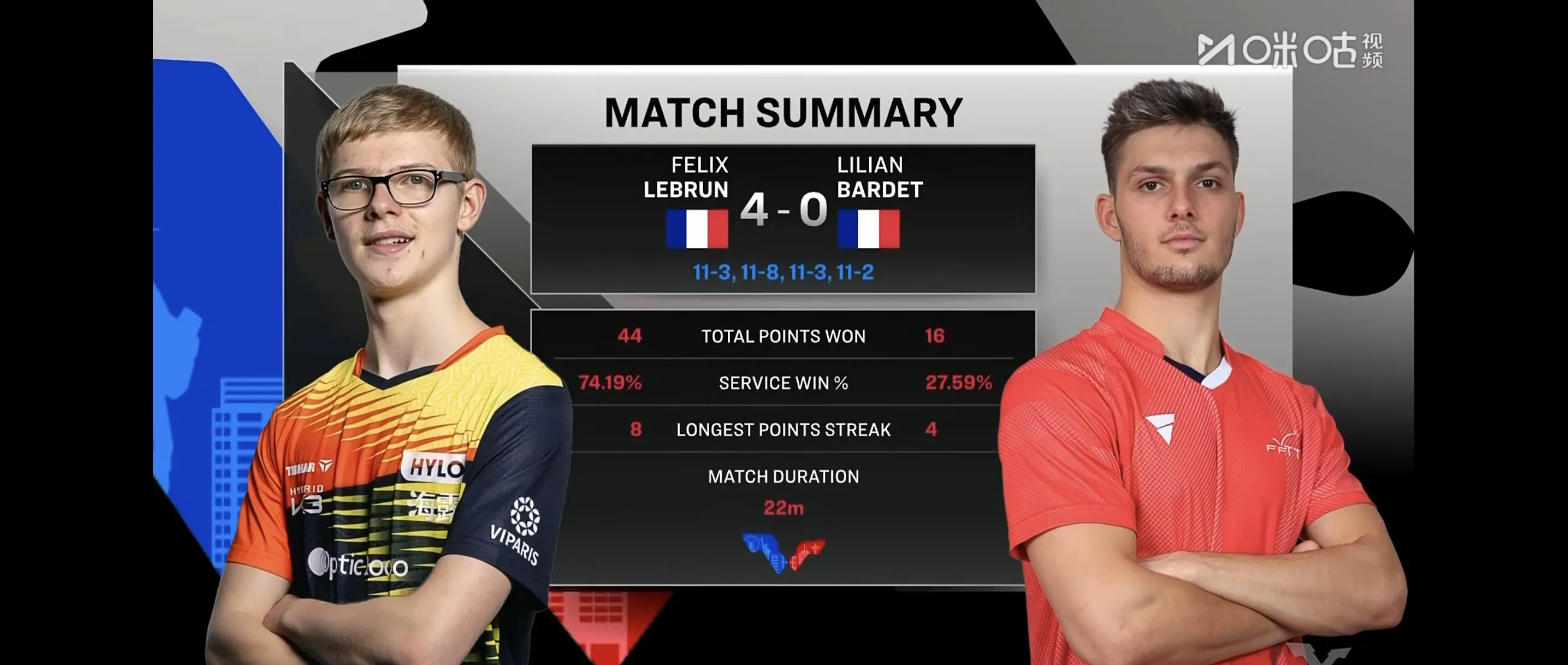 法国险胜马德里竞技，哈弗茨统治全场