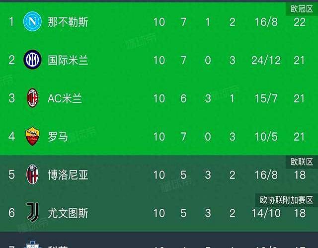 开云体育-AC米兰队客场取胜，继续争夺亚军位置